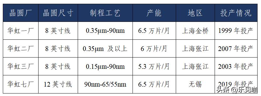 华虹半导体可以给华为代工么,华虹代工的芯片