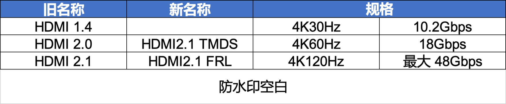 搭载R7-7735HS零刻SER6ProVEST,马甲版深度测试