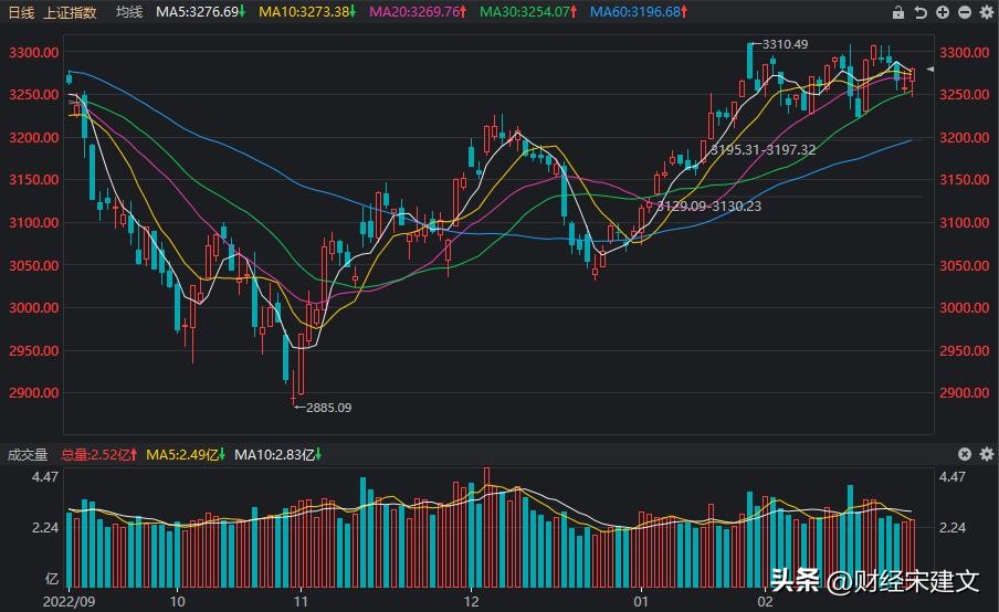 大盘拉高直线跳水套路,a股大盘为何突然杀跌