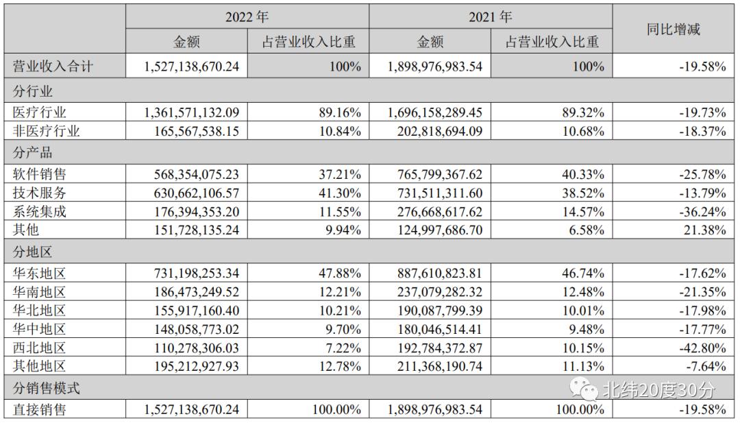 医疗信息化龙头股,医疗卫生信息化龙头股
