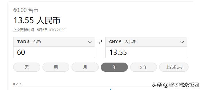 台湾现在的物价多少,台湾的物价水平高吗