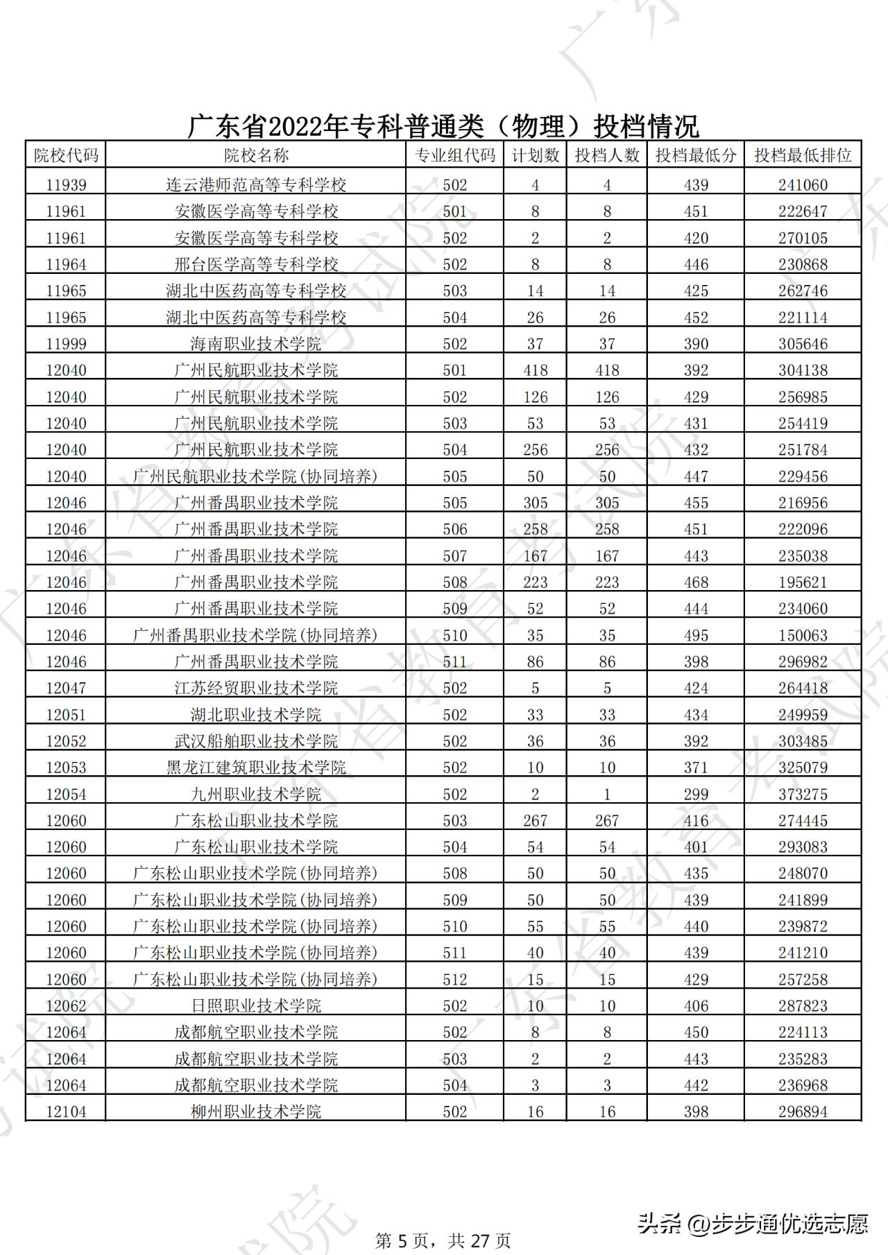 选对学校很重要跟对老师更重要,选对大学重要还是选对专业重要