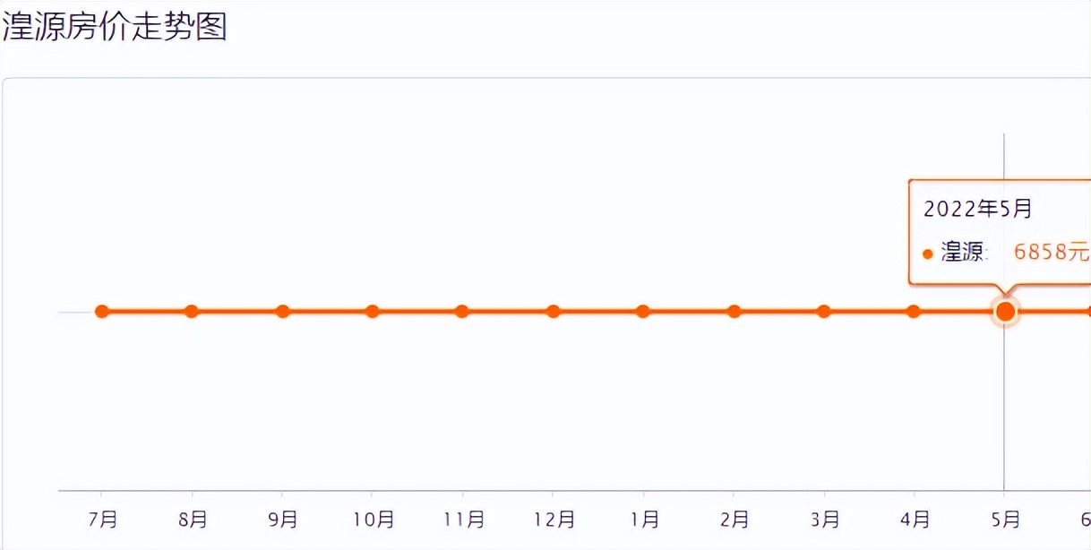 西宁金座威尼谷房价走势最新消息,青海西宁房价未来走势如何