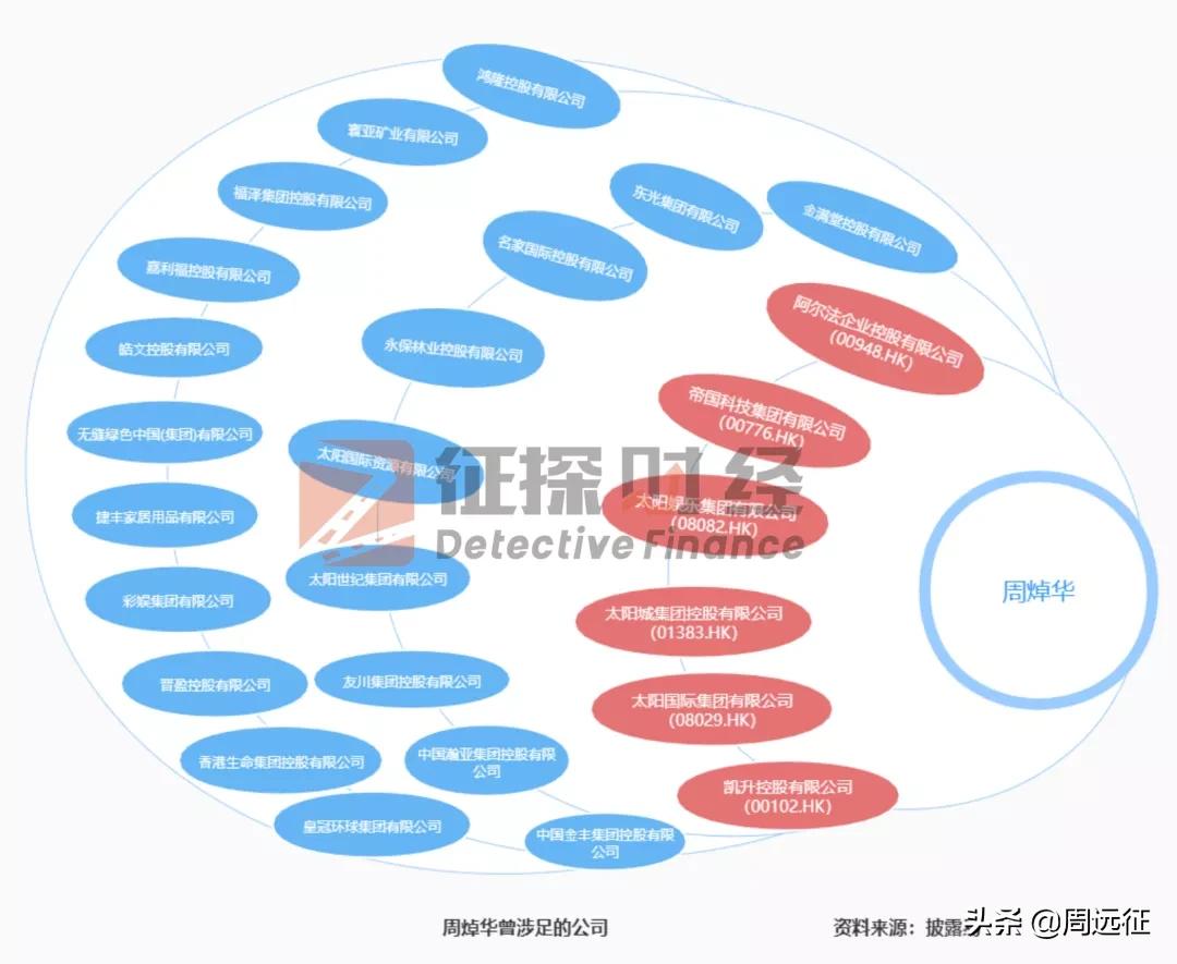 澳门娱乐大亨周焯华被批捕,澳门赌王周焯华完整视频