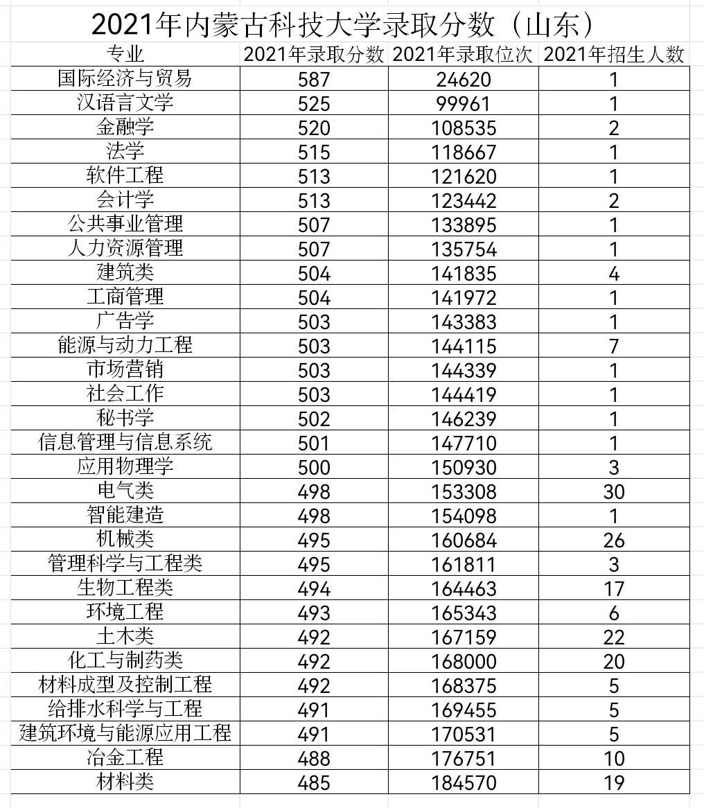 公办二本和独立学院如何选,最好的独立学院和公办二本比较