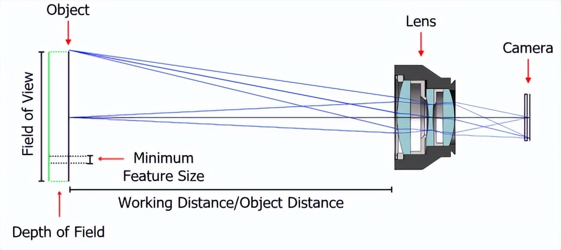 什么是机器视觉识别,什么是机器视觉检测