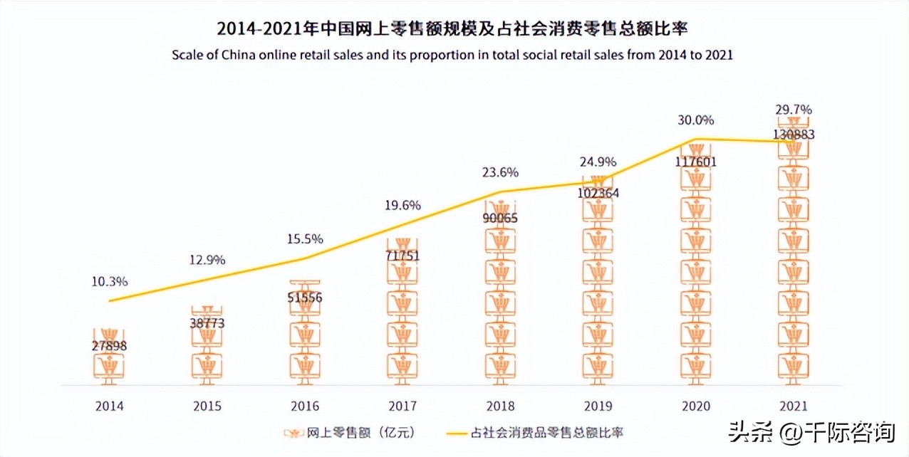 2024中国连锁行业趋势,2023年中国连锁行业报告