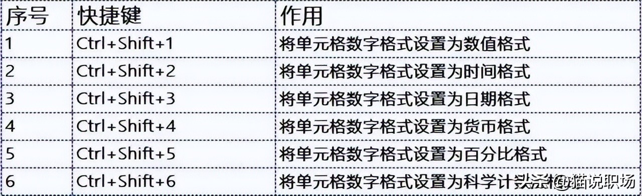 wordexcelppt实用技巧,excelwordppt快捷键