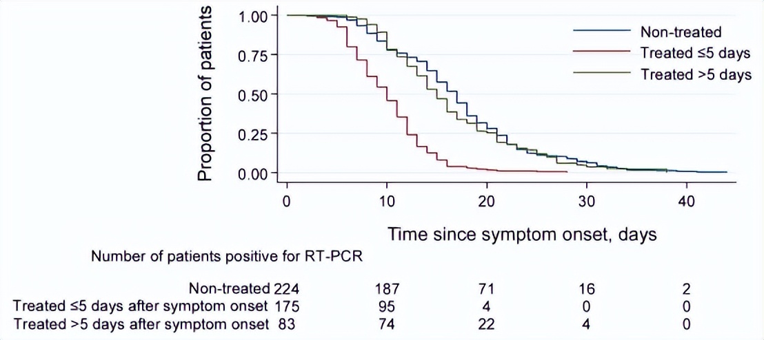 新型冠状病毒肺炎首例治愈,我国治疗肺炎最好的医院排名