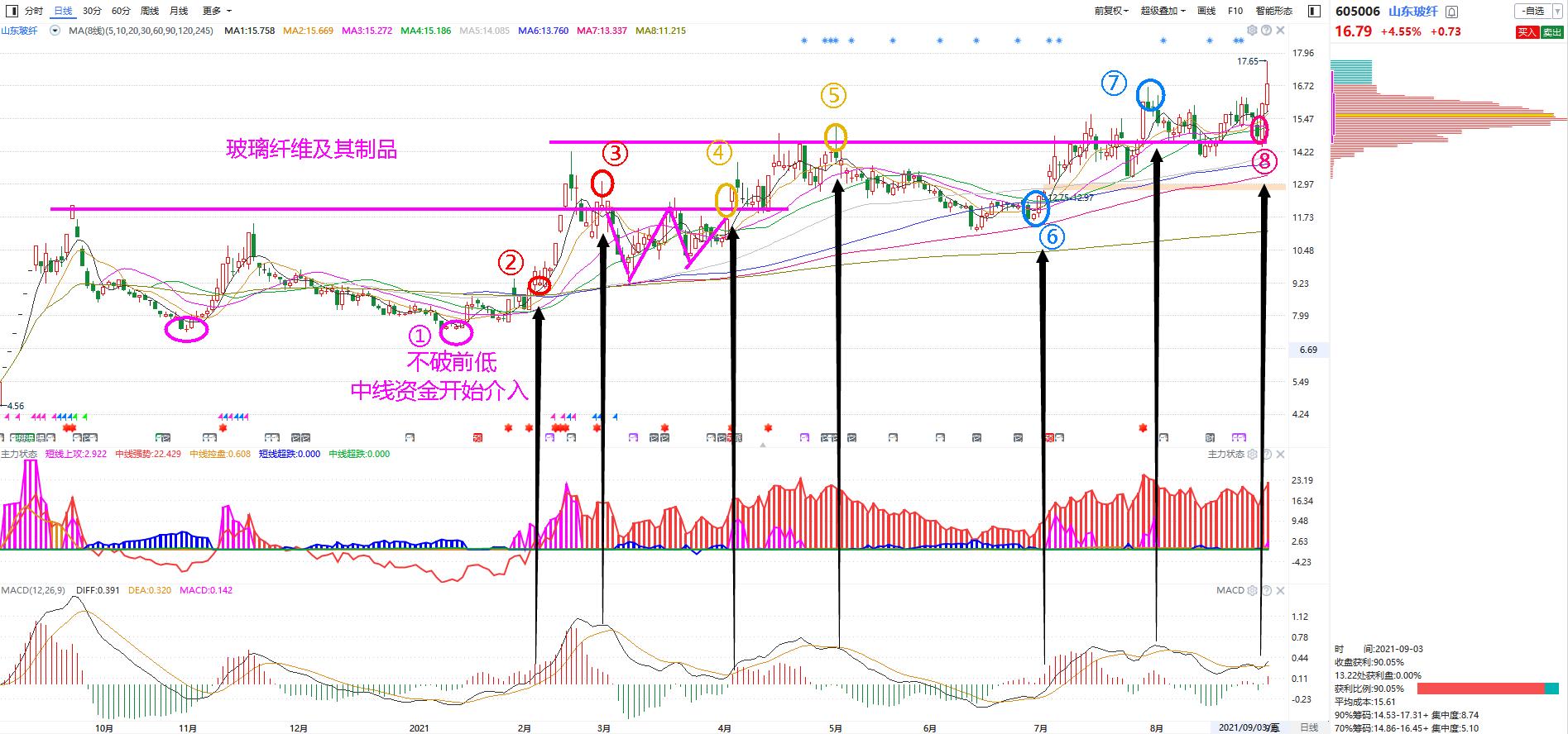 高抛低吸最佳交易方法,如何高抛低吸抓短线交易