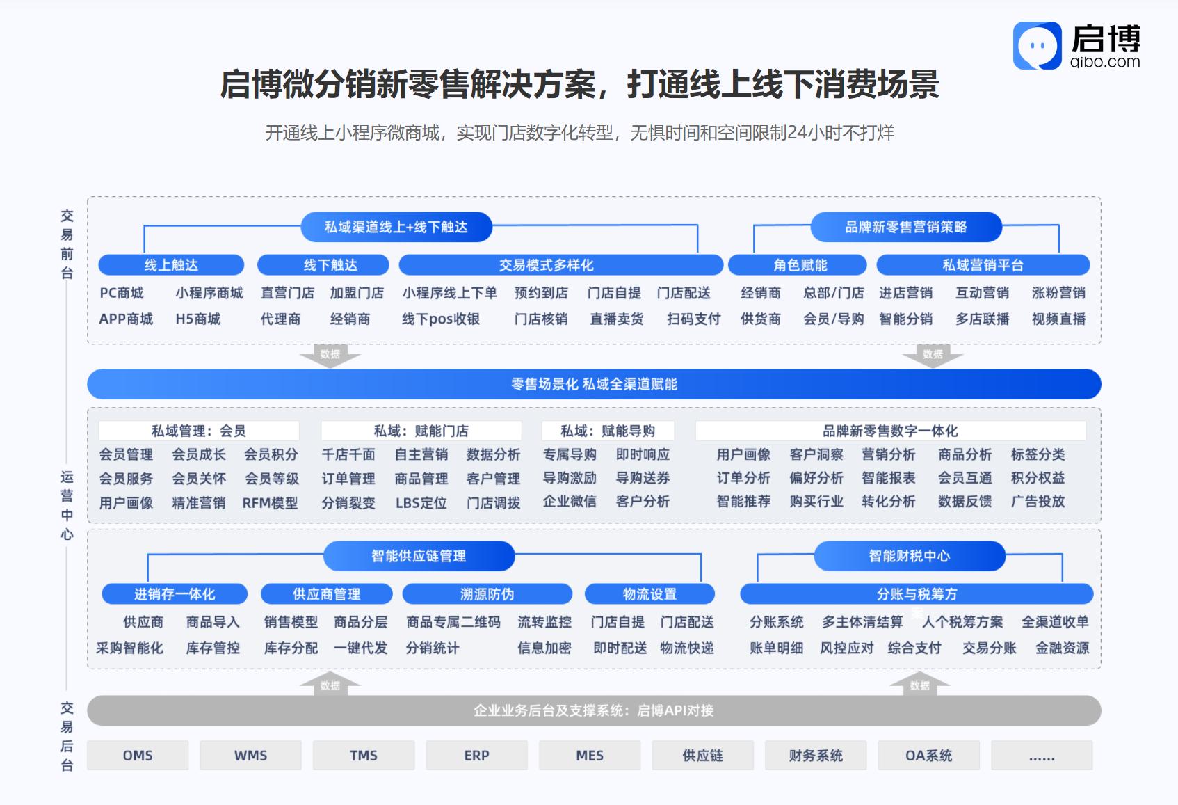 免费的分销商城系统靠谱吗,最好用的分销系统小程序