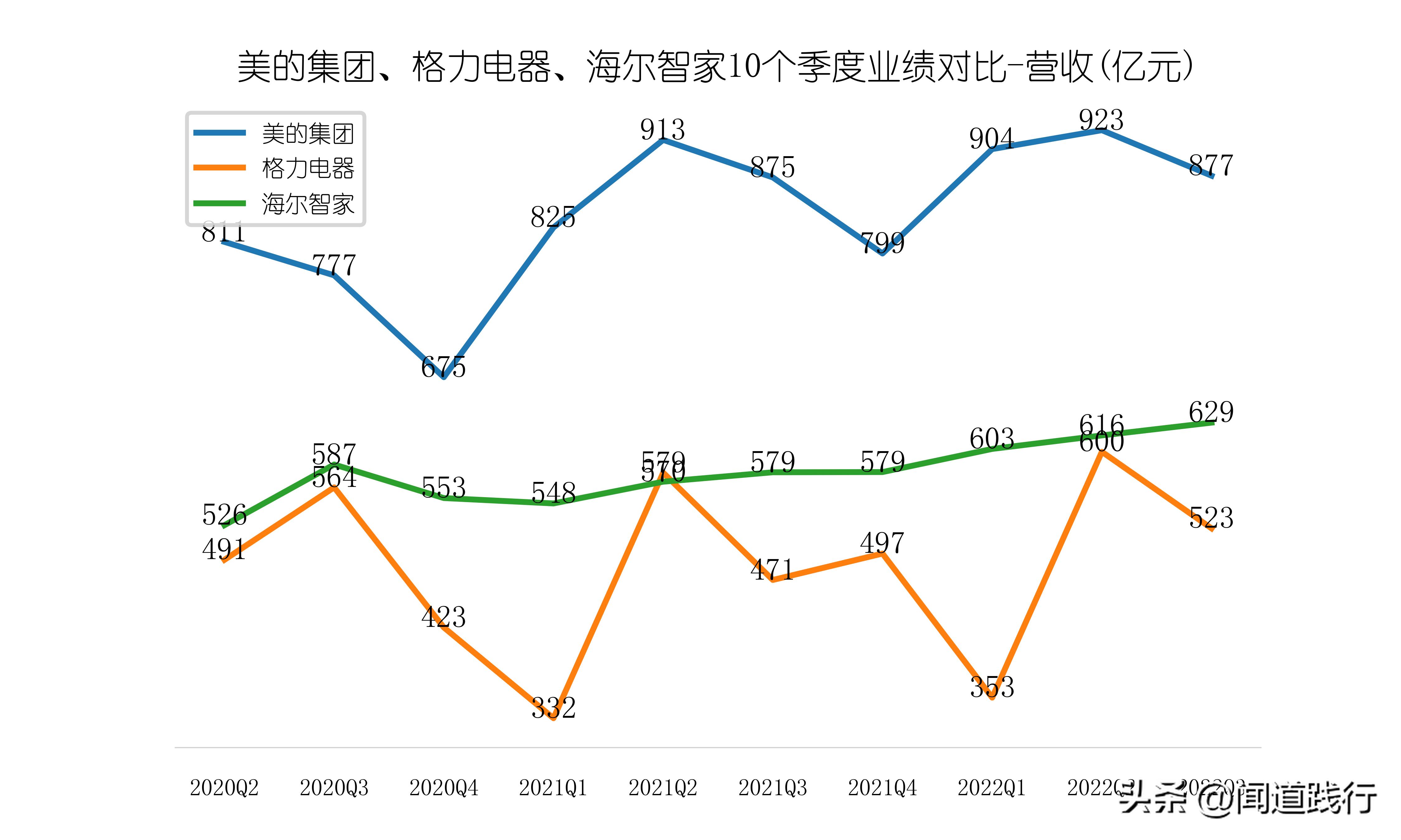 美的海尔格力股票哪个好,美的海尔格力各自优势