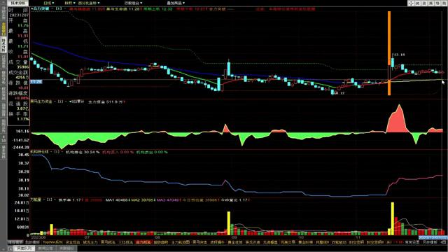 怎么精准把握股票的买卖点,如何把握盘中的买卖点