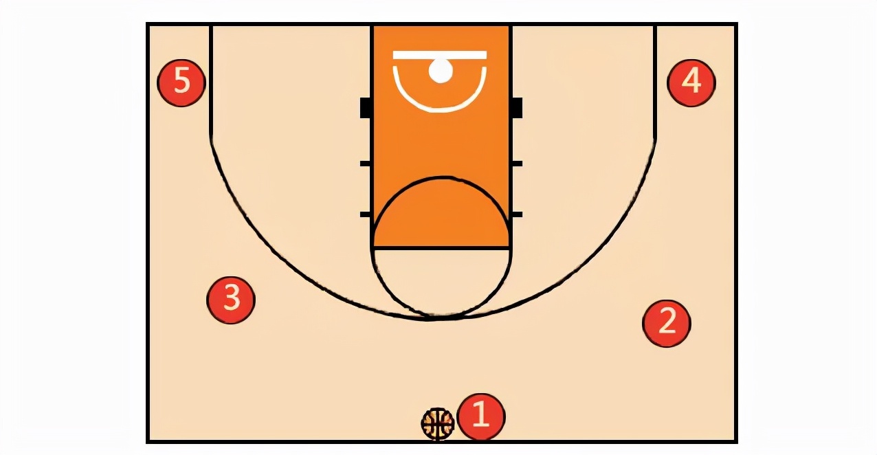 篮球教学基本训练,篮球战术教学基本知识