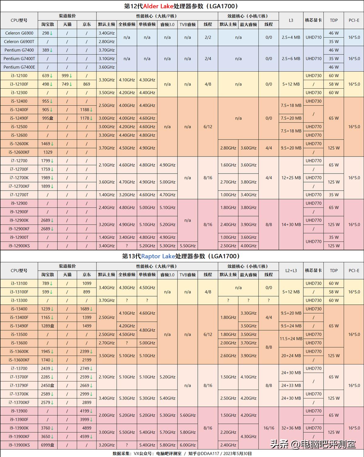 2022年6月装机方案,2023年6月装机方案