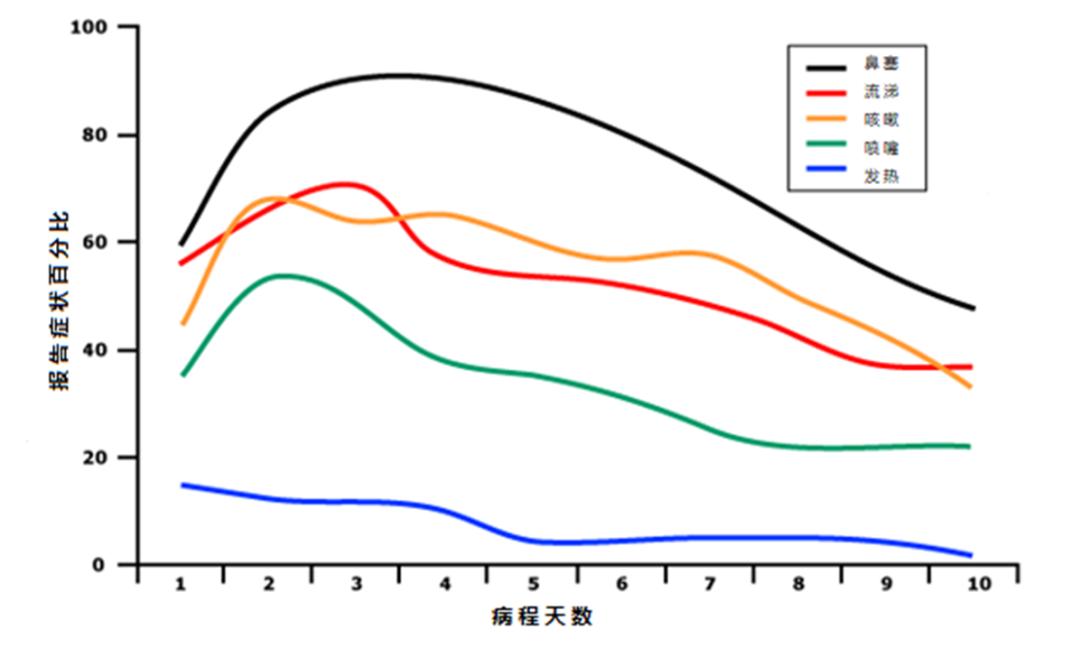 网络谣言粉碎机持续粉碎疫情谣言,粉碎机网络谣言