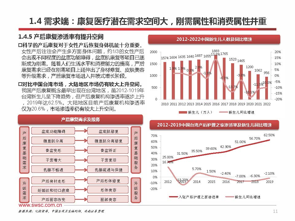 2023年中国康复医疗行业分析,康复行业政策分析