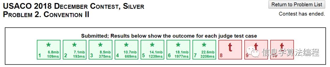 usaco信息学奥赛,2024年信息学奥林匹克国赛