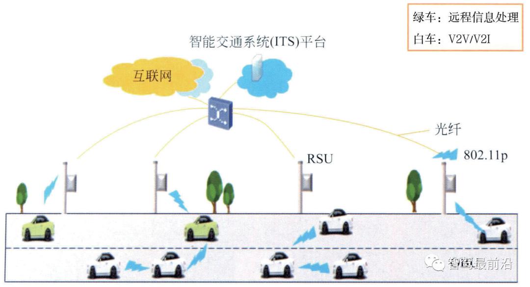 车联网指的是v2x技术,v2x车联网技术详解