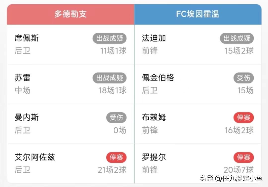 胜负彩23012期伤停信息