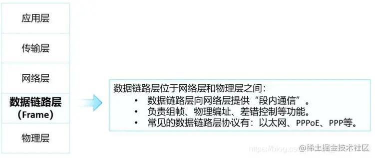 跨企业网络组建,组建企业级网络