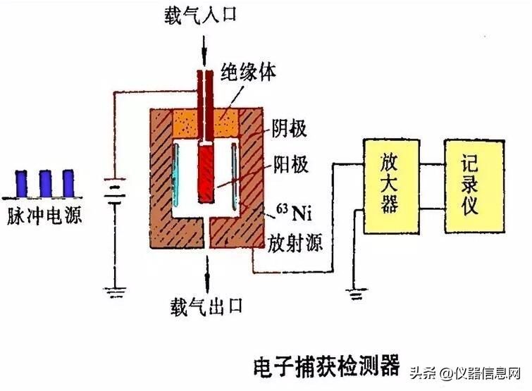 质谱仪的发展史,气相色谱质谱联用仪发展历史