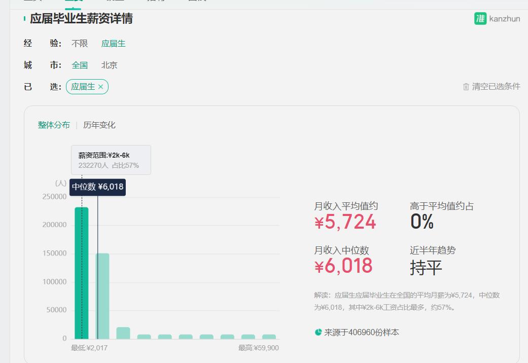金融行业薪酬大揭秘,为什么金融行业工资那么高