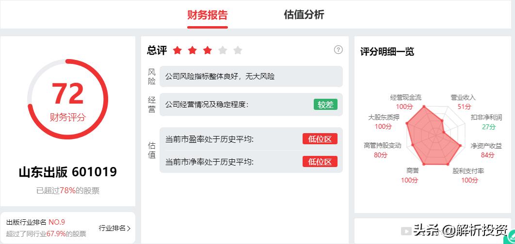 这3只股票分红高，估值低，安全边际高，可加自选