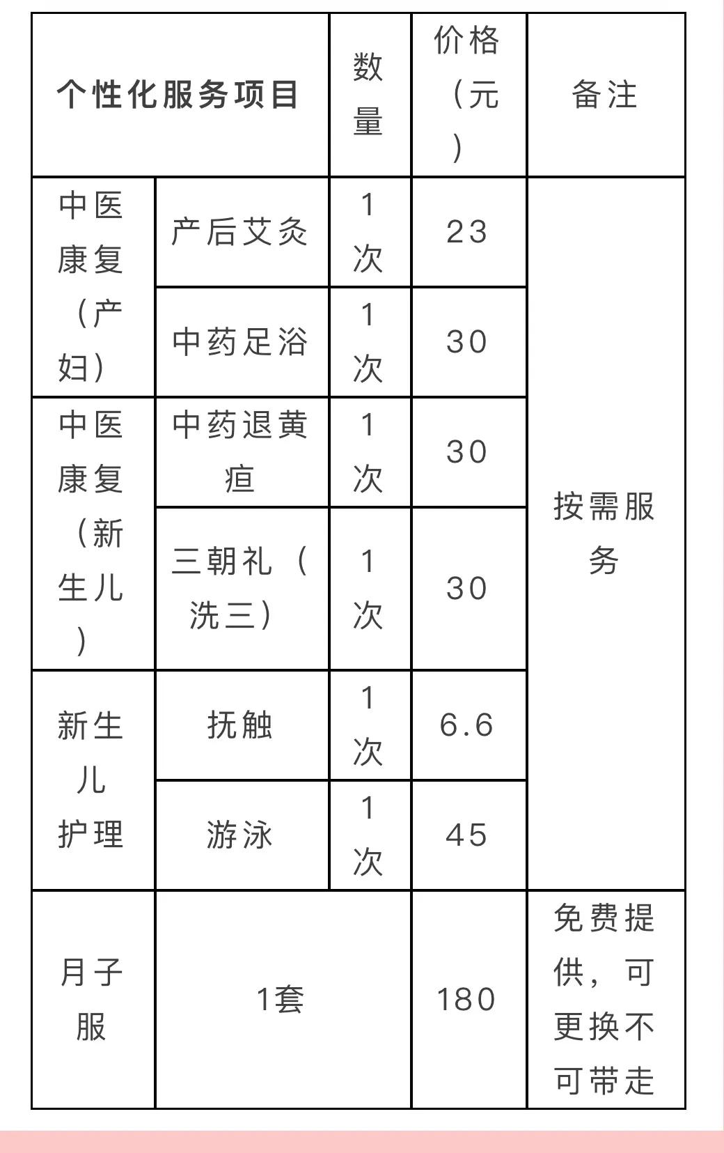 在妇幼保健院生宝宝的宝妈,要生二胎的宝妈看过来