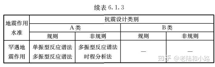 建筑与市政工程抗震通用技术规范,建筑与市政工程抗震通用规范执行