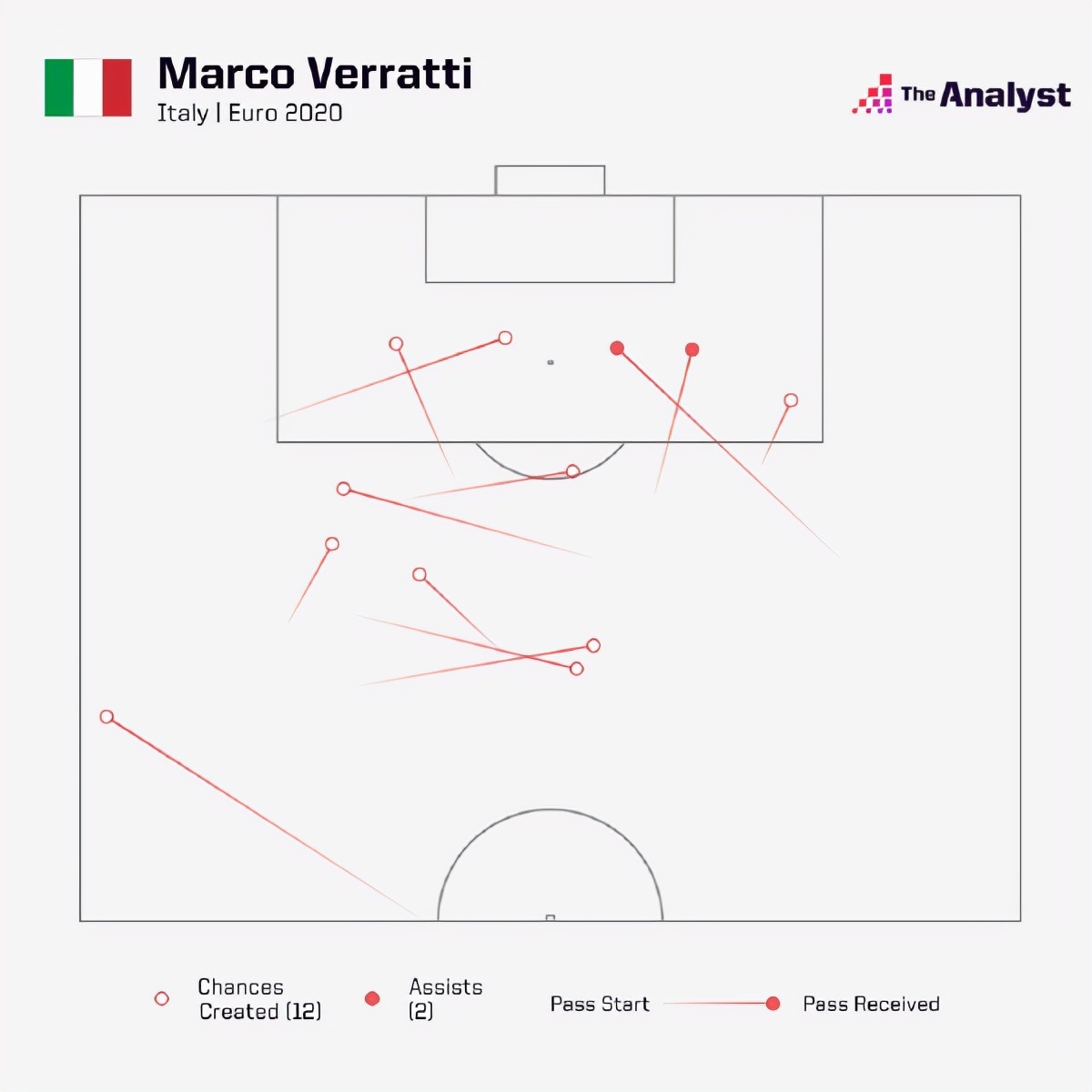 2023足球球队流行战术,足球战术阵型和分析