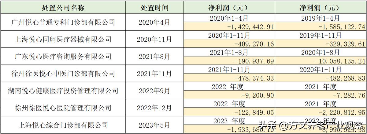 悦心健康下半年业绩,悦心健康上市公司