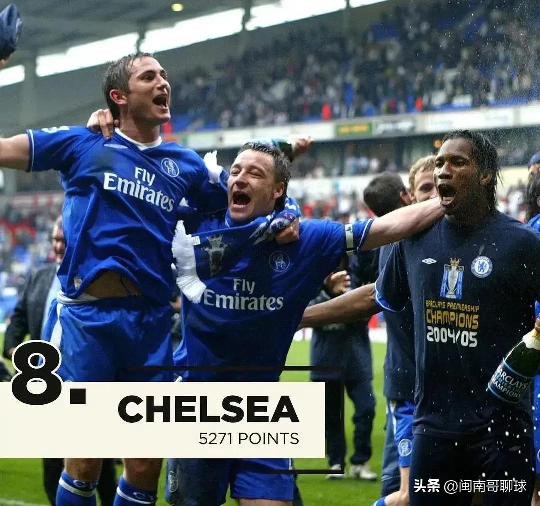 英格兰顶级联赛历史积分榜,利物浦有多少英格兰顶级联赛冠军