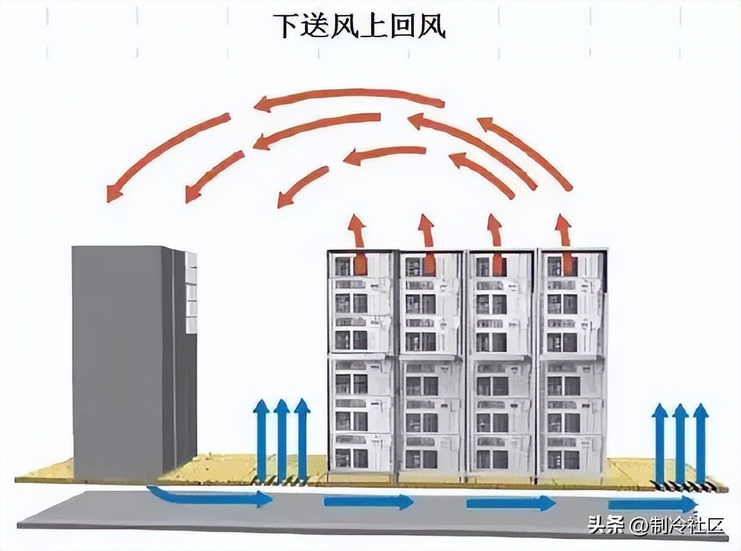 机房空调常用知识,机房空调怎么使用
