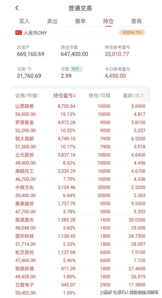 今日持仓股票浮盈1.05万，本周连续五天盈利（20221202）
