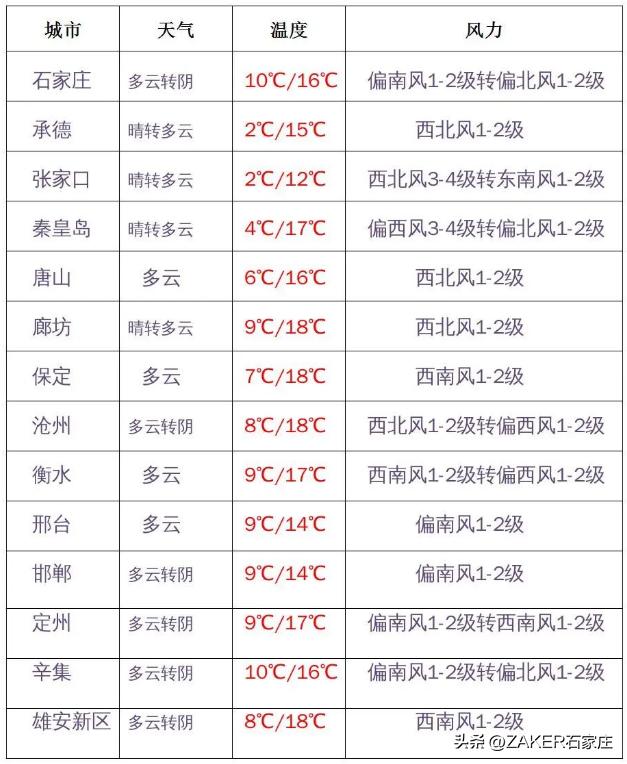早新闻10.4|降温来袭，注意防寒保暖；一批小游园亮相；石家庄：享书香假期；“石家庄小导游”快来报名