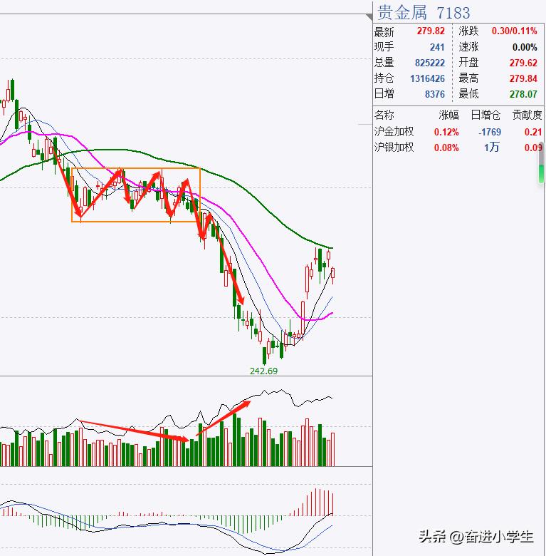 期货交易多空趋势分析图解,期货整理形态分析