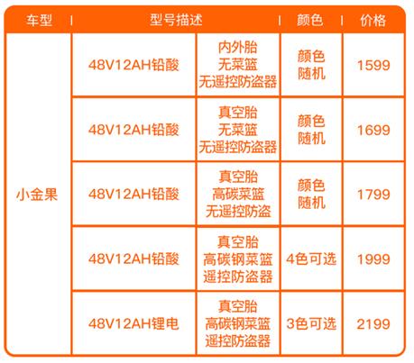 旧电动车发票丢了怎么上牌照,旧电动车证件不在了可以卖掉吗