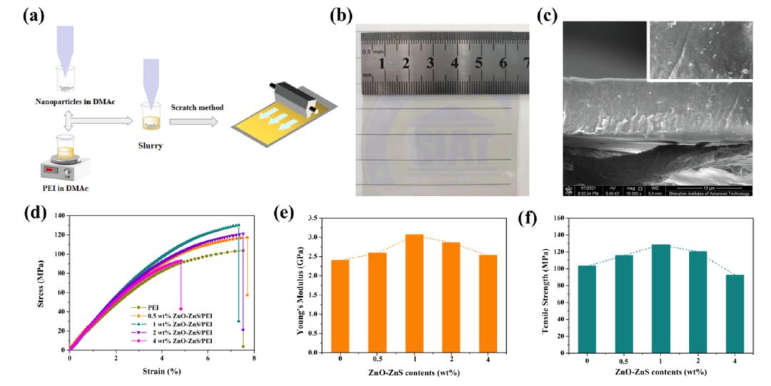 纳米材料的复合高分子制备,聚合物无机纳米复合材料的应用