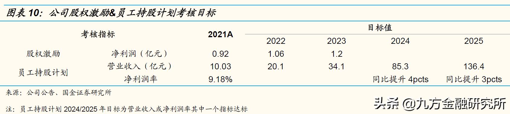 最有潜力的新型能源,最有潜力的半导体