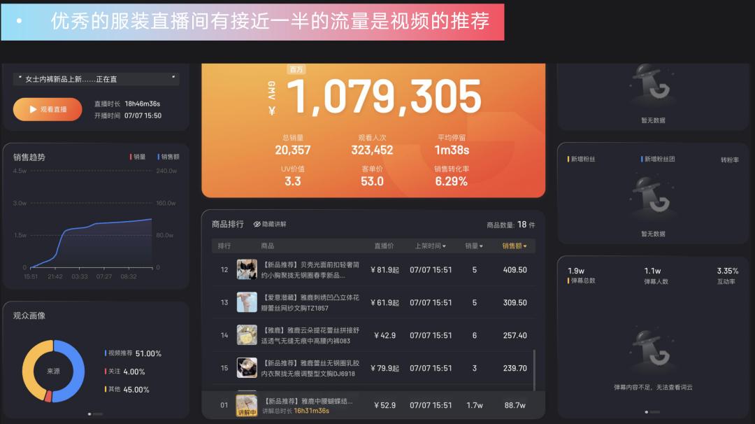 直播电商流量重要还是运营重要,直播电商如何提高流量