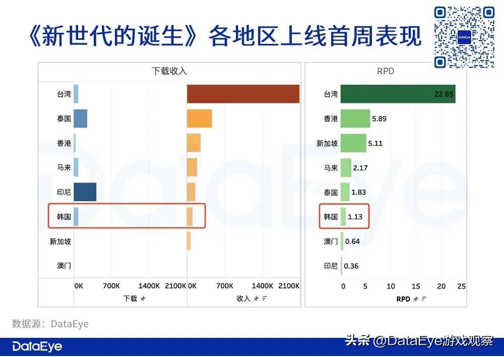 仙境传说朝夕光年,2023仙境传说端游更新