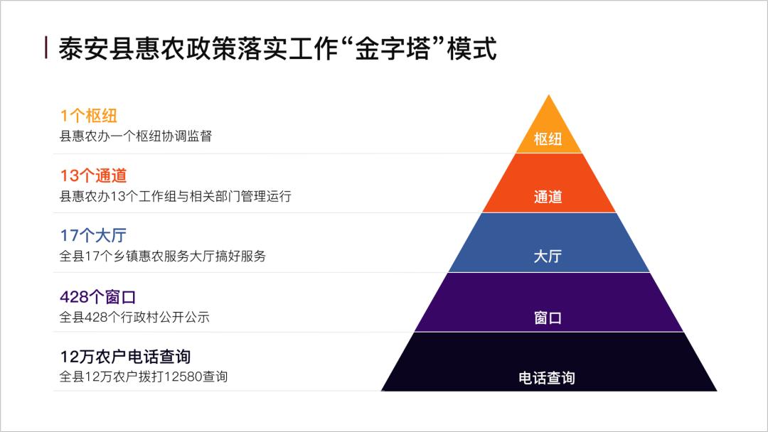ppt金字塔图制作方法,ppt金字塔图怎么多加一层