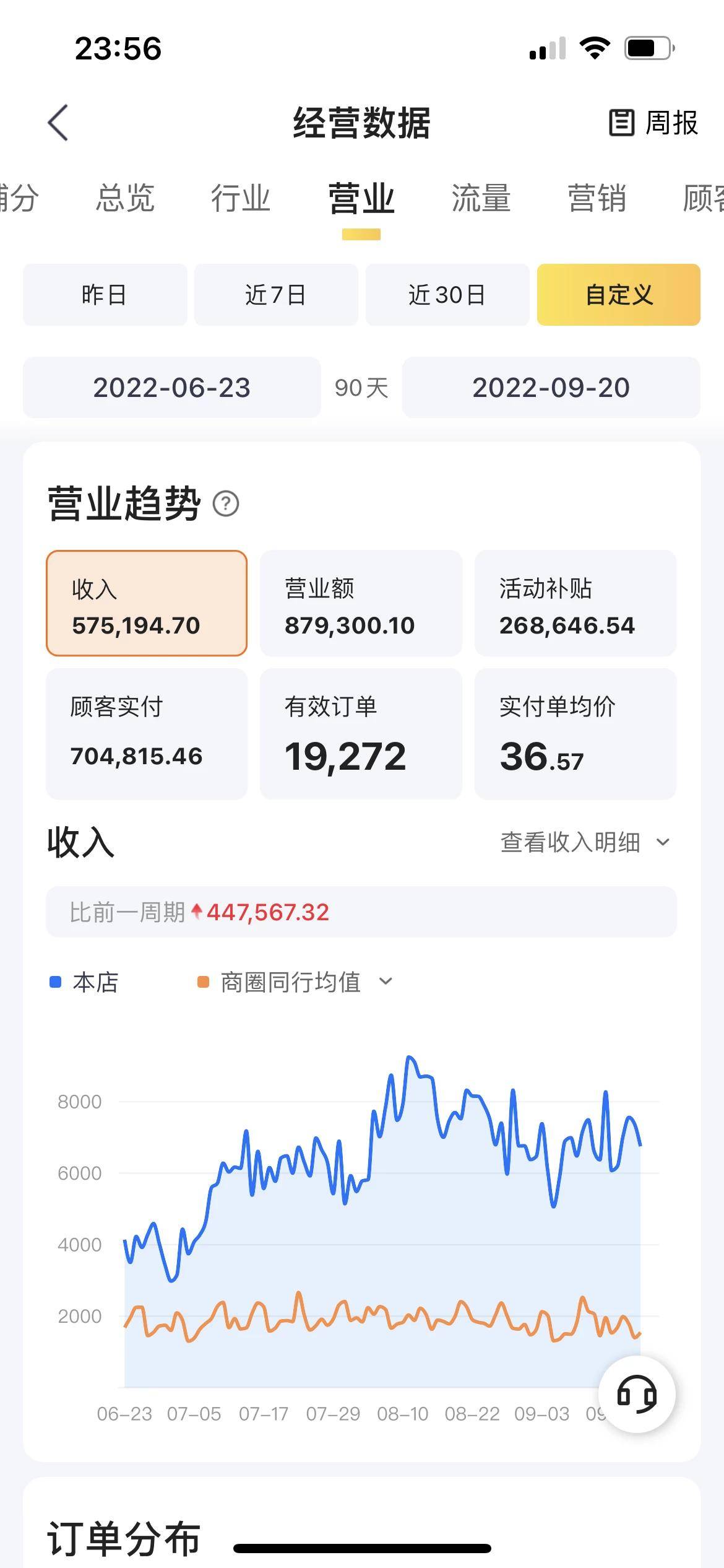 长沙富富得挣科技有限公司：数字餐饮营销佼佼者，开辟运营新模式