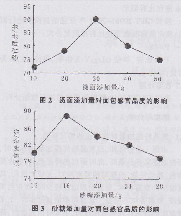 紫薯软欧包的做法,爆浆紫薯软欧包