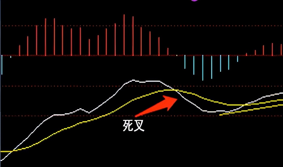十二个技术指标详解,8大技术指标