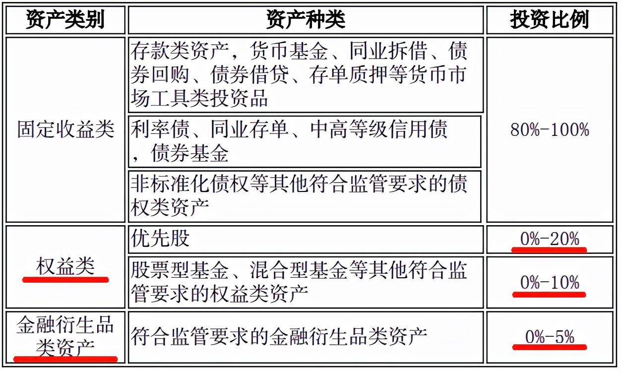 工商银行理财90天,工商银行定期理财最高收益