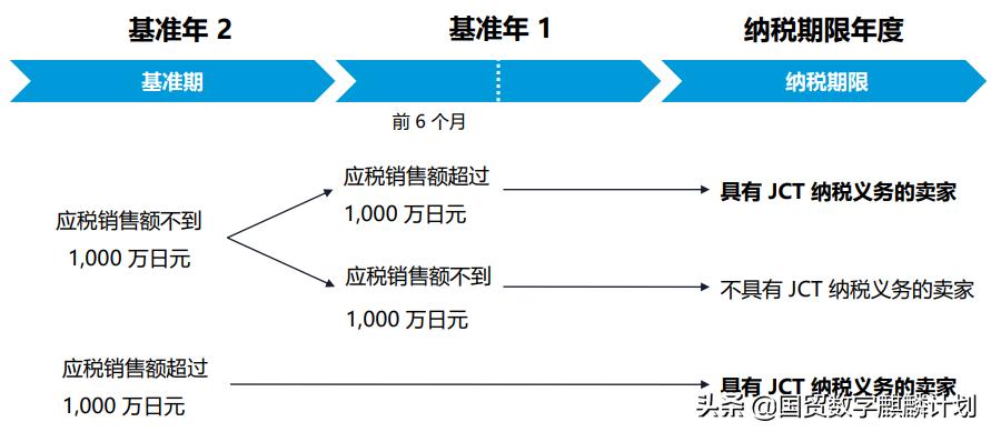 补税日本,补税罚款120万怎么判