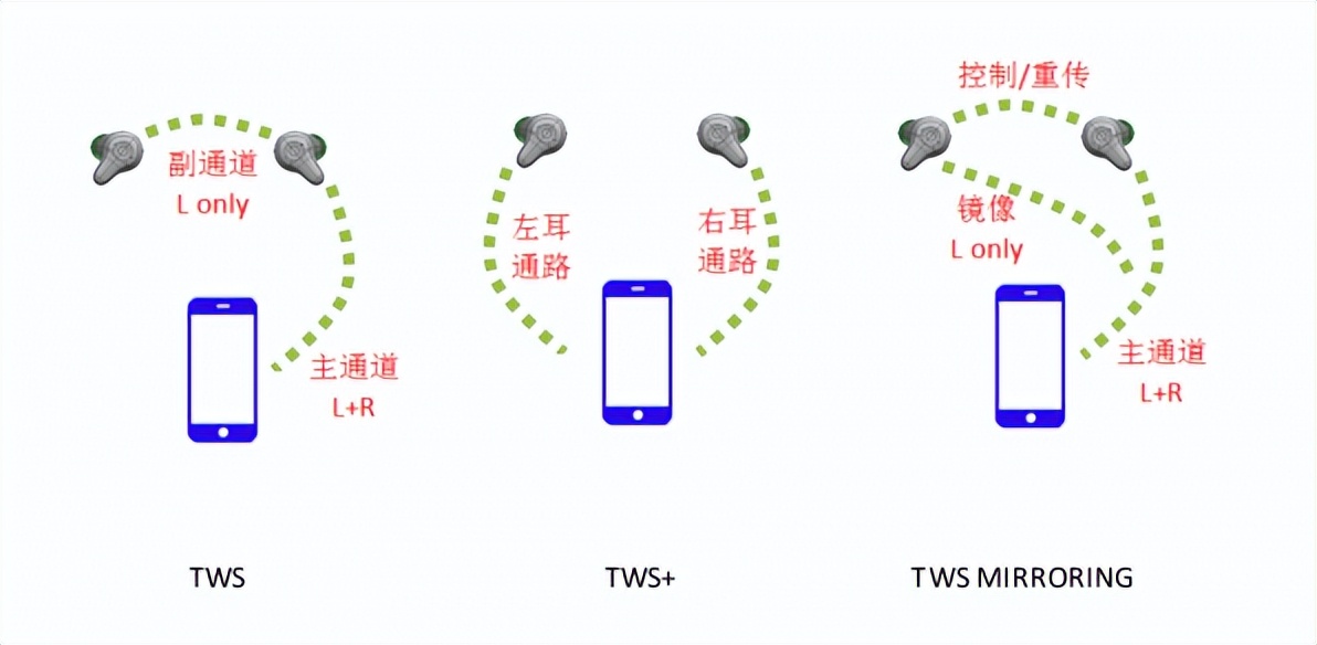 2021最值得入手的真无线蓝牙耳机,2019真无线蓝牙耳机哪个牌子的好