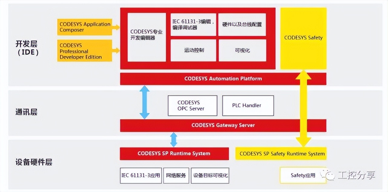 codesys中国官网,codesys官网下载流程